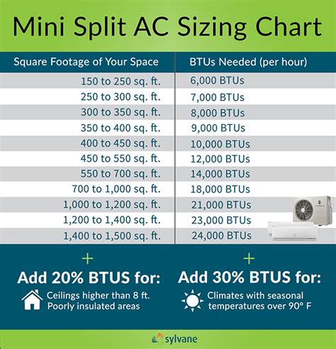 daikin mini split sizing chart.